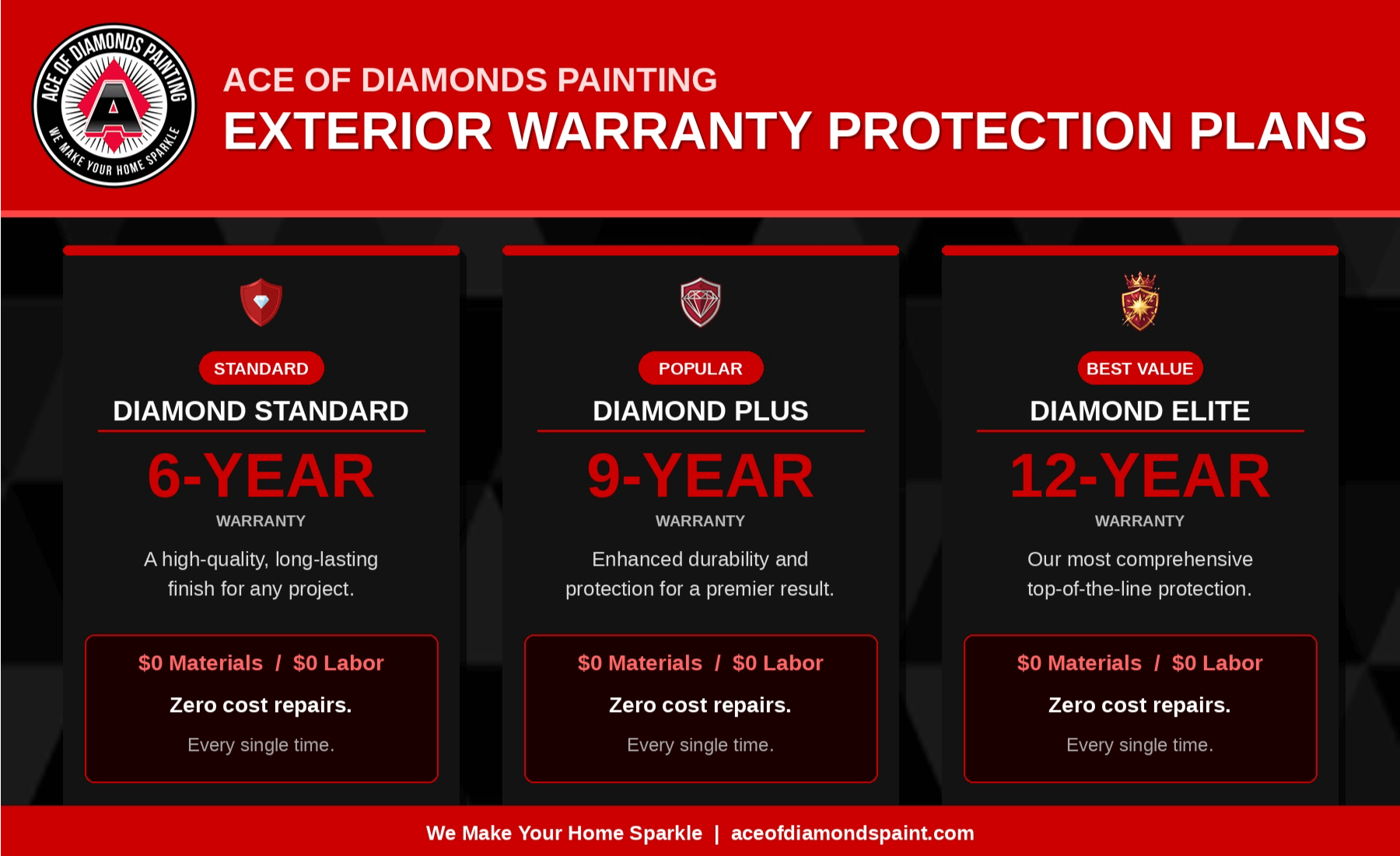 Warranty tiers Warranty tiers